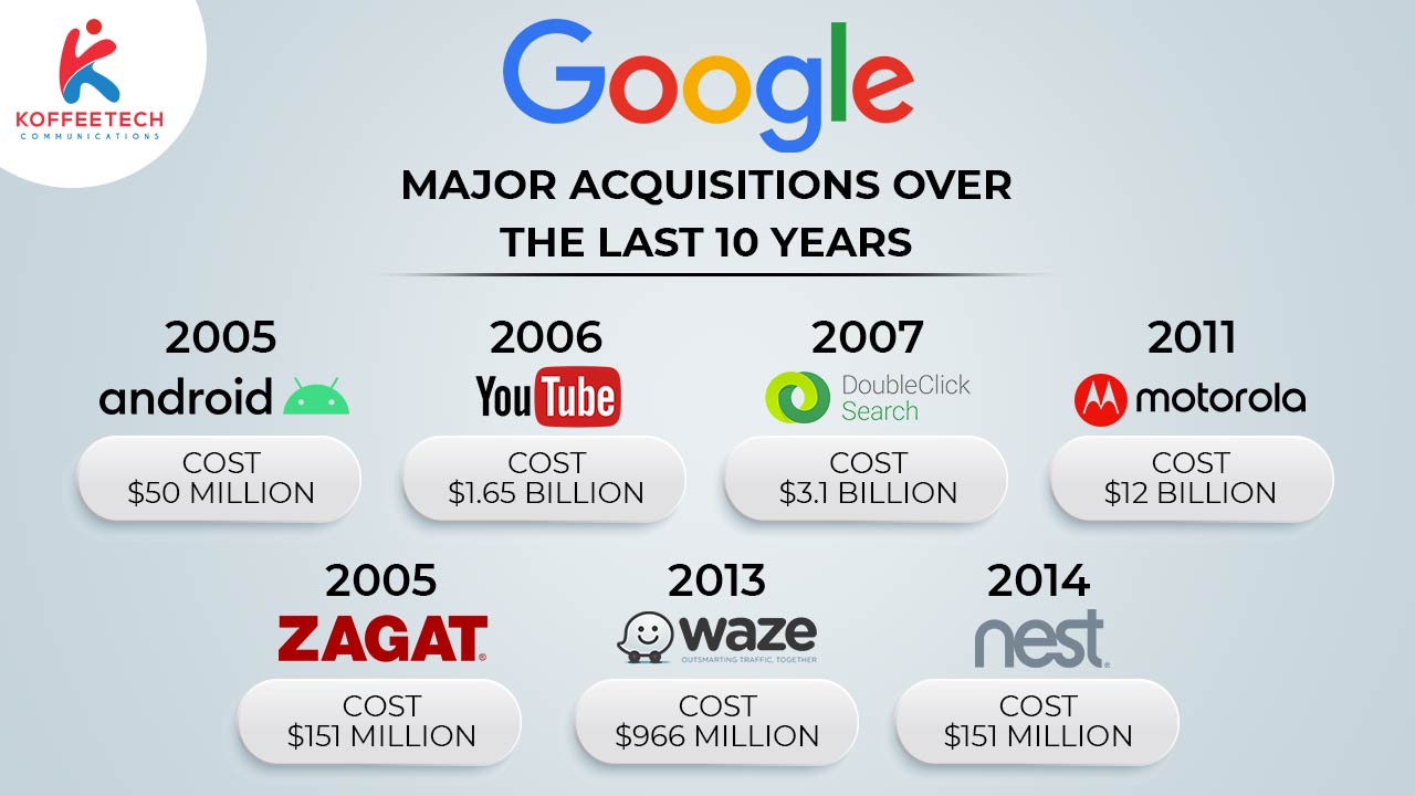 Things To Know Before Starting Startup Business 5 Buyable Startups google acquisition of startups