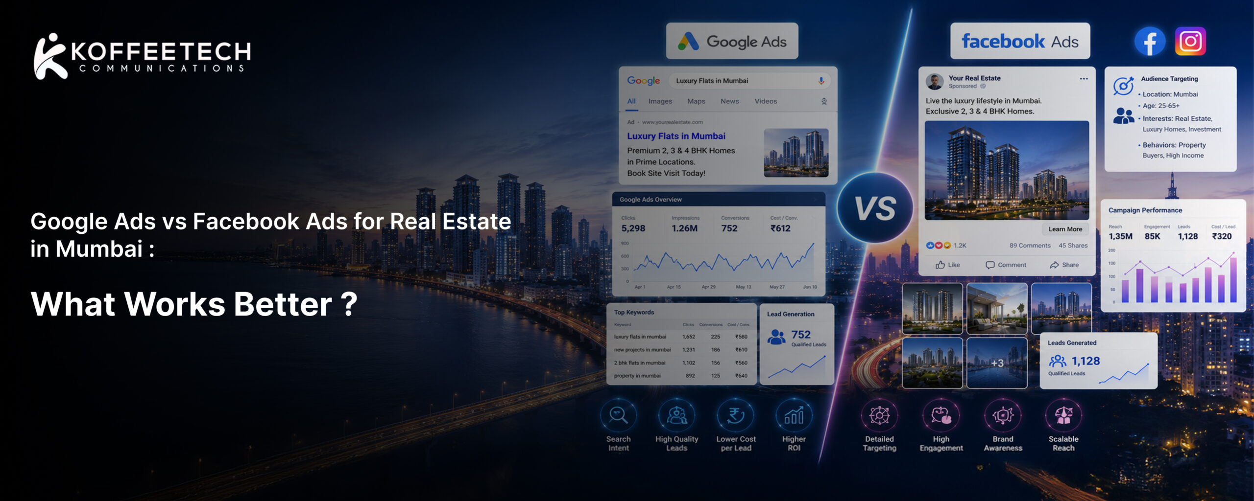 Google Ads vs Facebook Ads for Real Estate in Mumbai: What Works Better?